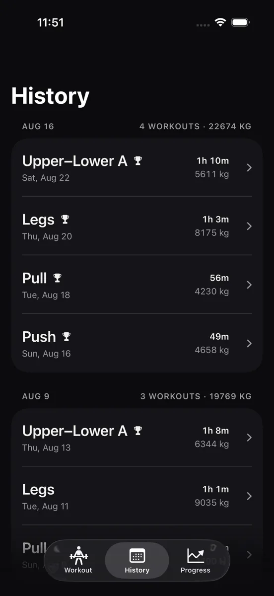 RawRep history screen: workouts grouped by week with duration, total volume in kilograms and personal-record trophies.